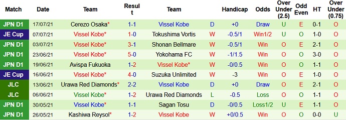 Nhận định, soi kèo Gamba Osaka vs Vissel Kobe, 17h00 ngày 21/7 