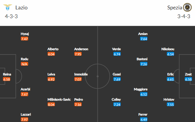 Soi kèo Lazio vs Spezia, 23h30 ngày 28/08: 3 điểm cho chủ nhà