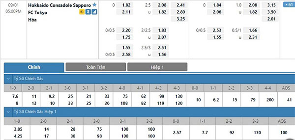 Tỷ lệ Consadole Sapporo vs FC Tokyo