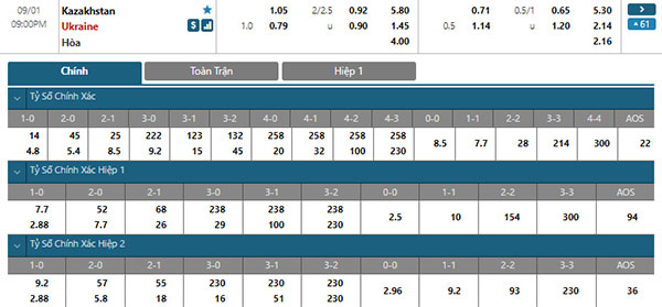 Tỷ lệ Kazakhstan vs Ukraine