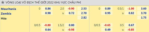 Tỷ lệ Mauritania vs Zambia