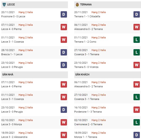 Phong độ Lecce vs Ternana