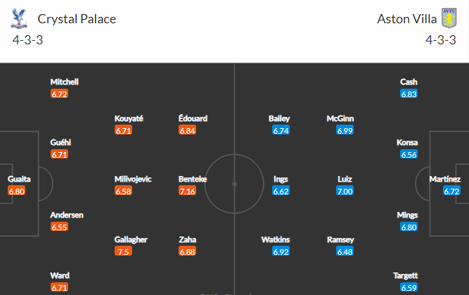 Nhận định Crystal Palace vs Aston Villa, 22h00 ngày 27/11: Điểm tựa sân nhà