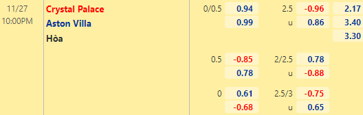 Nhận định Crystal Palace vs Aston Villa, 22h00 ngày 27/11: Điểm tựa sân nhà