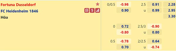 Tỷ lệ Dusseldorf vs Heidenheim