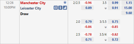 Nhận định Man City vs Leicester City, 22h ngày 26/12