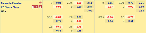 Tỷ lệ Pacos Ferreira vs Santa Clara