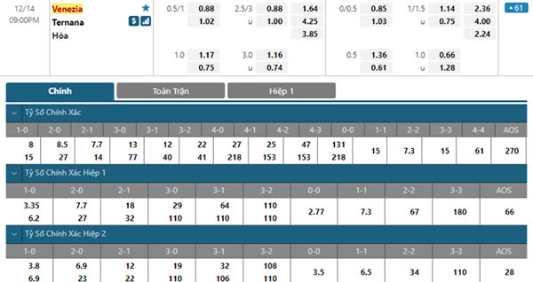 Tỷ lệ Venezia vs Ternana