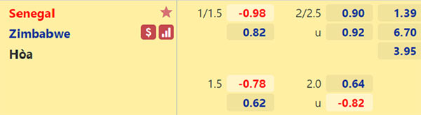 Tỷ lệ Senegal vs Zimbabwe