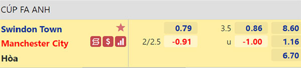 Tỷ lệ Swindon vs Man City