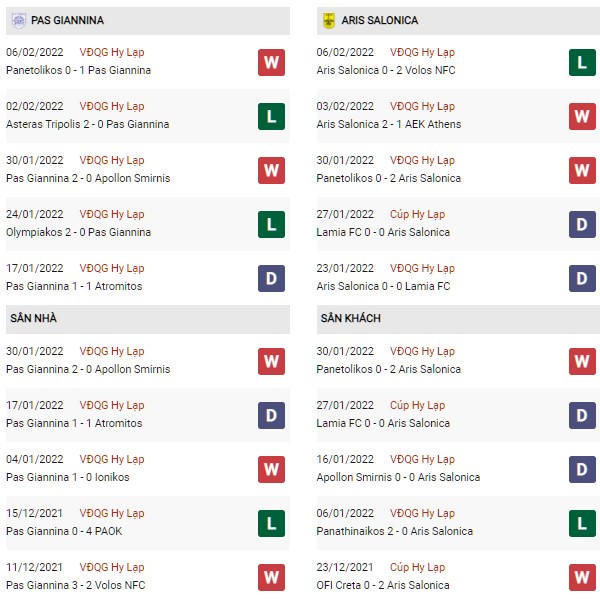 Phong độ PAS Giannina vs Aris Salonica