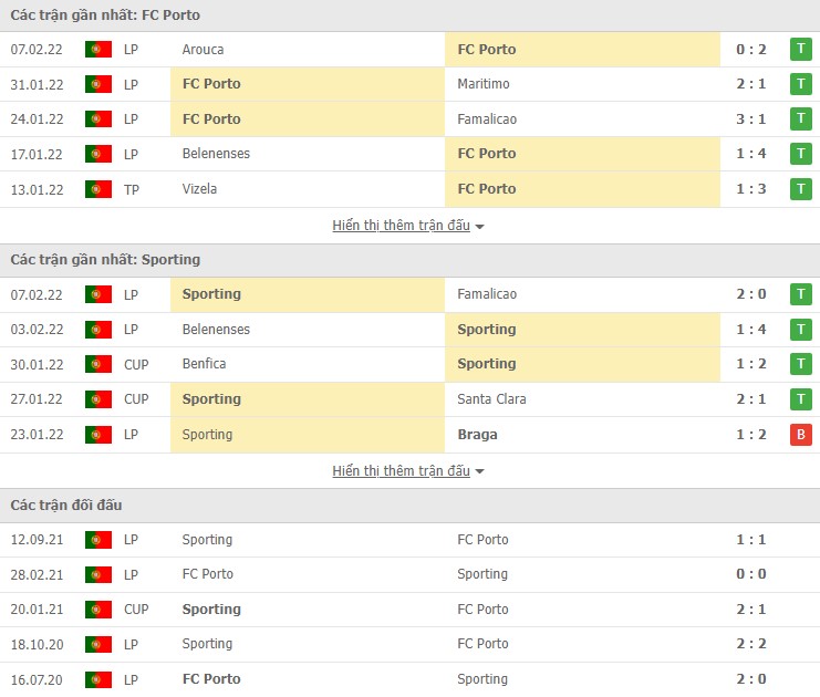 Nhận định, soi kèo Porto vs Sporting, 03h15 ngày 12/02 - Ảnh 2