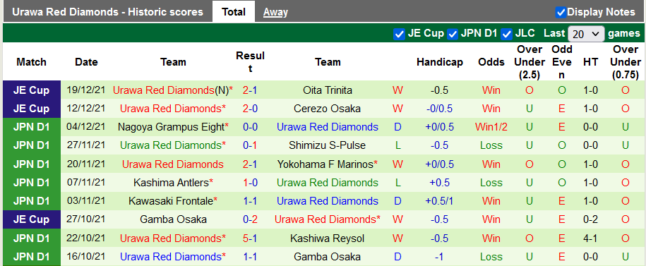 Nhận định, soi kèo Kawasaki Frontale vs Urawa Red Diamonds, 11h35 ngày 12/2 - Ảnh 2