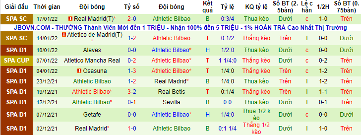 Nhận định, soi kèo Vallecano vs Bilbao, 0h30 ngày 24/1 - Ảnh 2