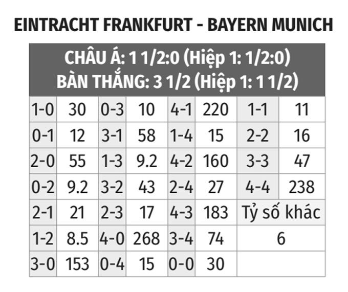 Nhận định bóng đá Frankfurt vs Bayern, 0h30 ngày 27/2