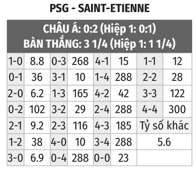 Nhận định bóng đá PSG vs St.Etienne, 3h00 ngày 27/2