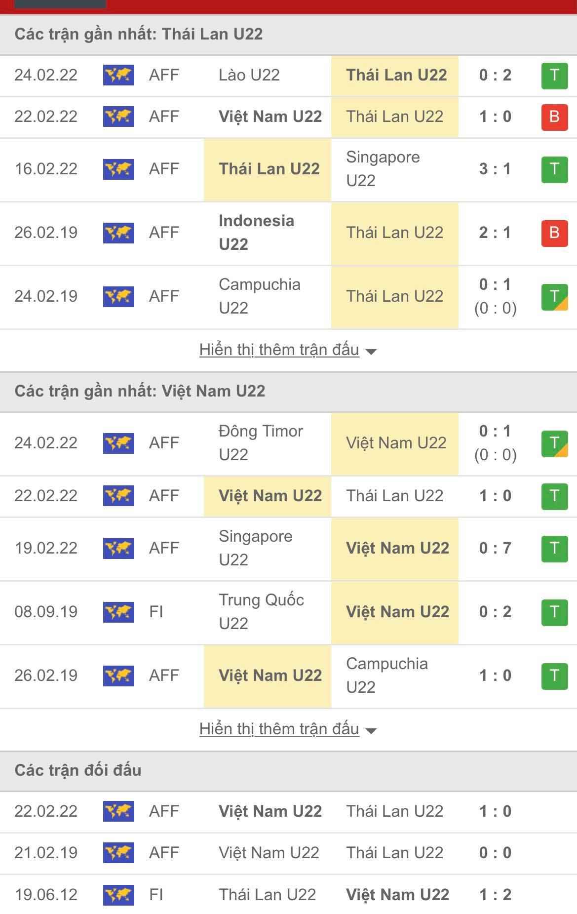 Nhận định bóng đá U23 Việt Nam vs U23 Thái Lan, 19h30 ngày 26/2: Vượt khó để đăng quang