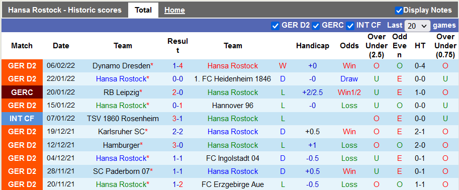 Nhận định, soi kèo Hansa Rostock vs Werder Bremen, 0h30 ngày 12/2 - Ảnh 1