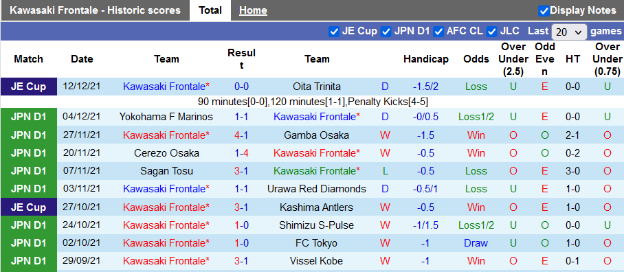 Nhận định, soi kèo Kawasaki Frontale vs Urawa Red Diamonds, 11h35 ngày 12/2 - Ảnh 1