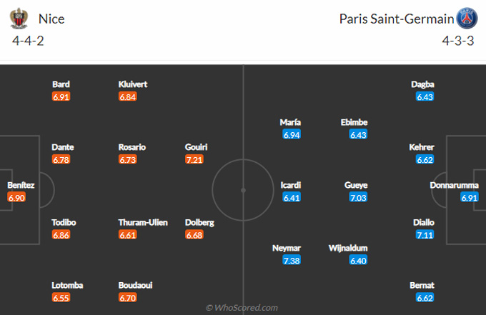 Nhận định bóng đá Nice vs PSG, 3h00 ngày 6/3