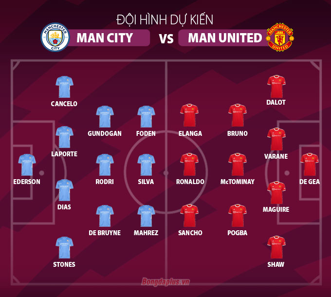 Nhận định bóng đá Man City vs Man United, 23h30 ngày 6/3