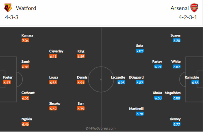 Nhận định bóng đá Watford vs Arsenal, 21h00 ngày 6/3