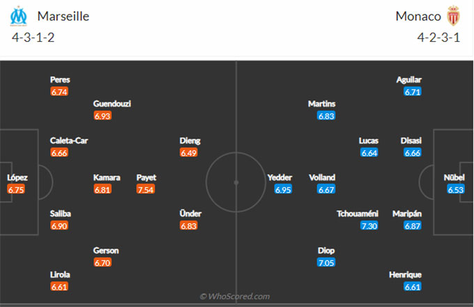Nhận định bóng đá Marseille vs Monaco, 02h45 ngày 7/3