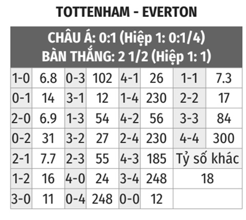 Tottenham vs Everton