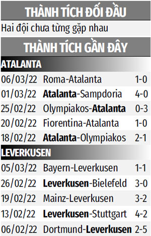 Nhận định bóng đá Atalanta vs Leverkusen, 03h00 ngày 11/3: Hàng công chủ nhà mạnh hơn