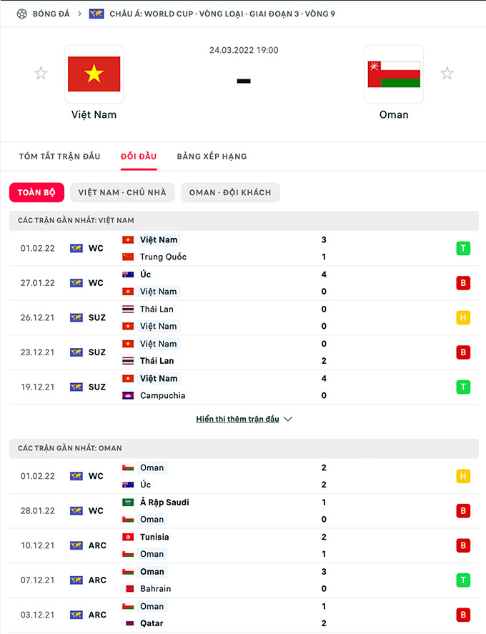 Nhận định bóng đá Việt Nam vs Oman, 19h00 ngày 24/3: Hy vọng 1 điểm