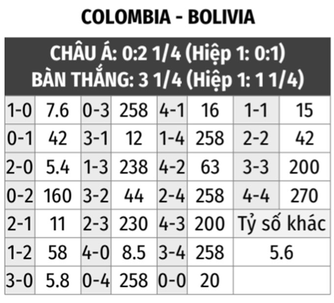 Nhận định bóng đá Colombia vs Bolivia, 06h30 ngày 25/3