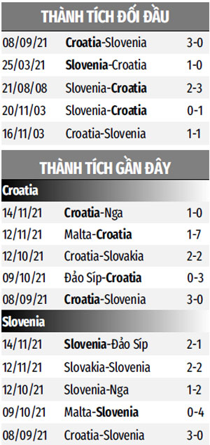 Nhận định bóng đá Croatia vs Slovenia, 21h00 ngày 26/3: Khác biệt ở lực lượng