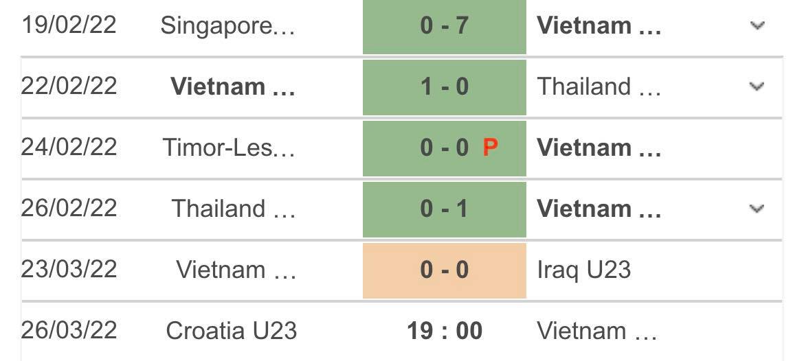 Nhận định bóng đá U23 Việt Nam vs U23 Uzbekistan, 19h00 ngày 29/3: Bài ‘test bổ ích’