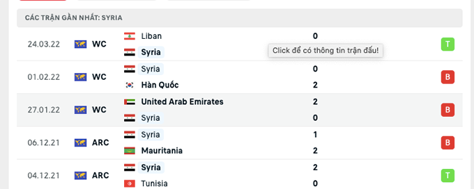 Nhận định bóng đá Syria vs Iraq, 20h45 ngày 29/3: Còn nước còn tát