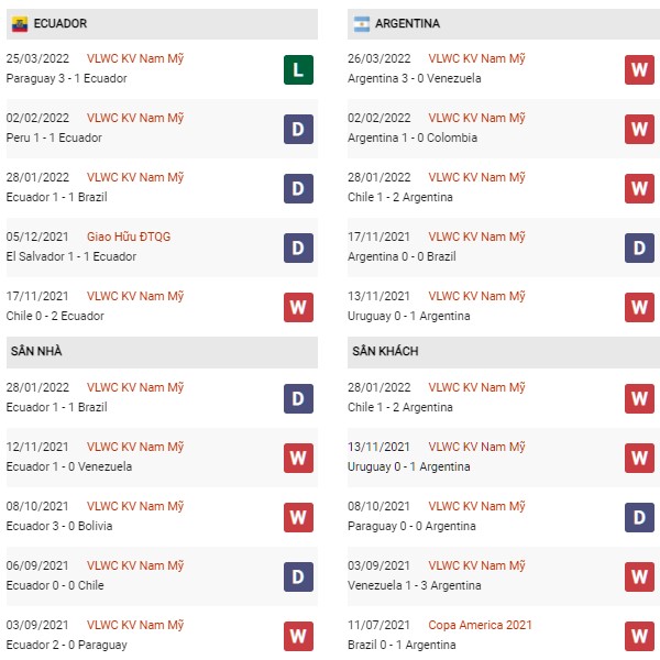Phong độ Ecuador vs Argentina