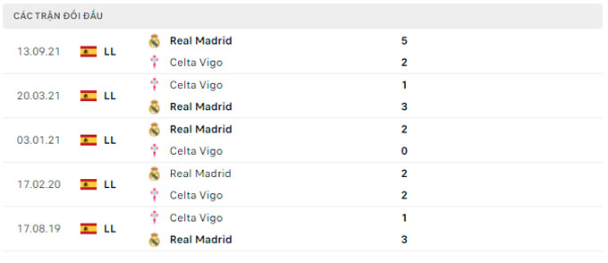 Nhận định bóng đá Celta Vigo vs Real Madrid, 23h30 ngày 2/4
