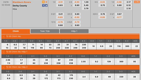 Tỷ lệ Blackburn vs Derby