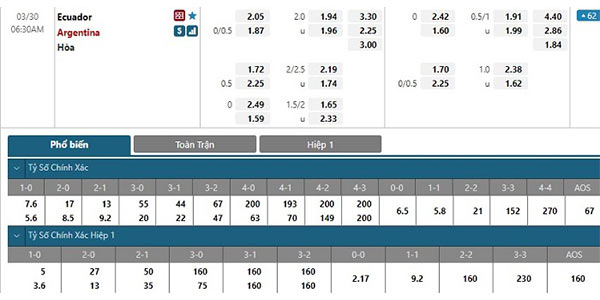 Tỷ lệ Ecuador vs Argentina