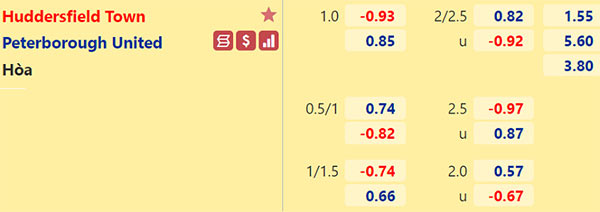 Tỷ lệ Huddersfield vs Peterborough