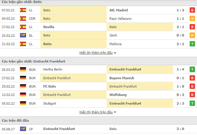 Nhận định bóng đá Betis vs Frankfurt, 0h45 ngày 10/3