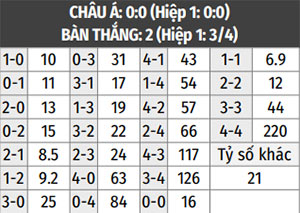 Nhận định bóng đá Botafogo vs Ituano , 01h00 ngày 1/4: Tiếp đà hưng phấn