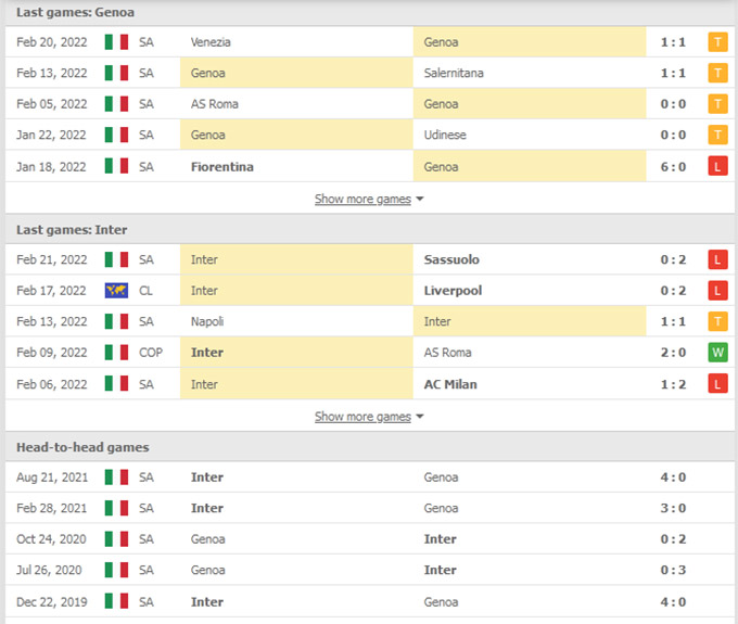 Nhận định bóng đá Genoa vs Inter, 03h00 ngày 26/2