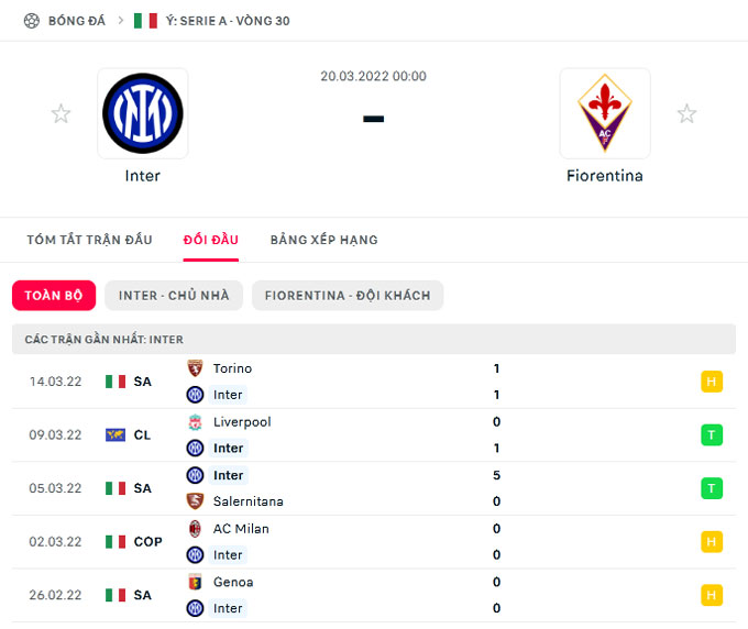 Nhận định bóng đá Inter Milan vs Fiorentina, 00h00 ngày 20/3