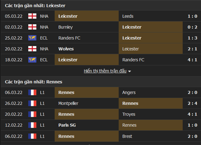 Leicester vs Rennes 