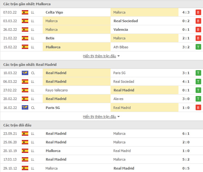 Nhận định bóng đá Mallorca vs Real Madrid, 03h00 ngày 15/3