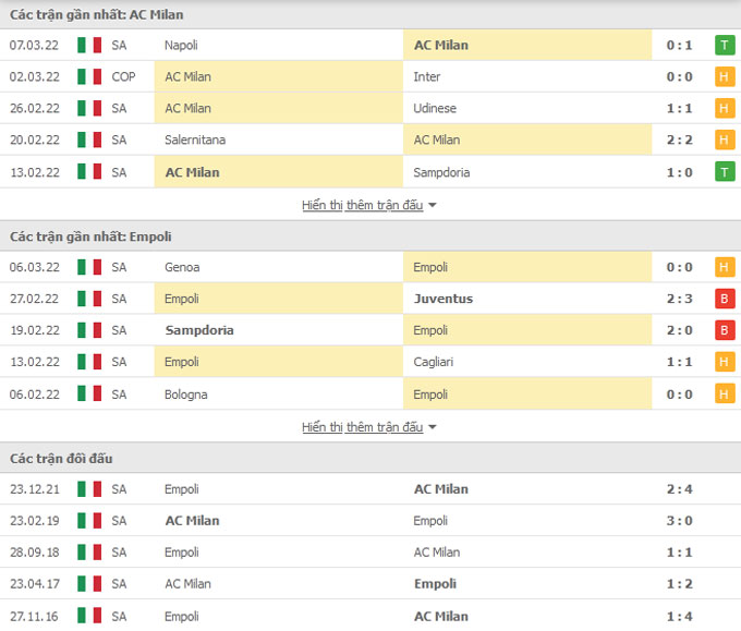 Nhận định bóng đá Milan vs Empoli, 02h45 ngày 13/3