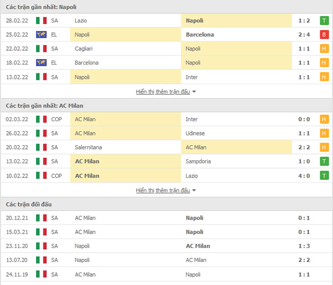 Nhận định bóng đá Napoli vs Milan, 02h45 ngày 7/3