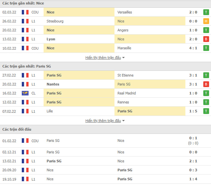 Nhận định bóng đá Nice vs PSG, 3h00 ngày 6/3