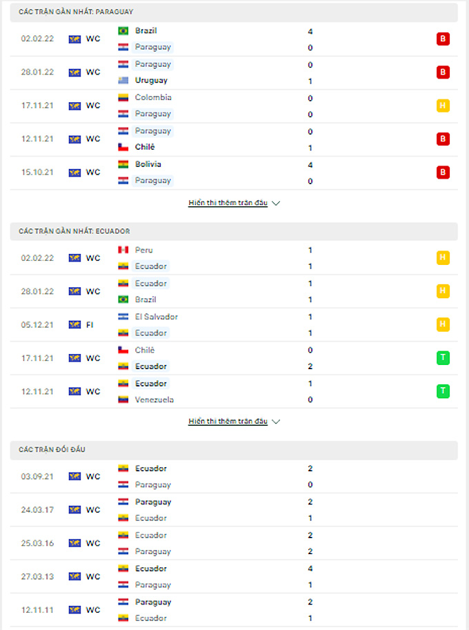 Nhận định bóng đá Paraguay vs Ecuador, 06h30 ngày 25/3