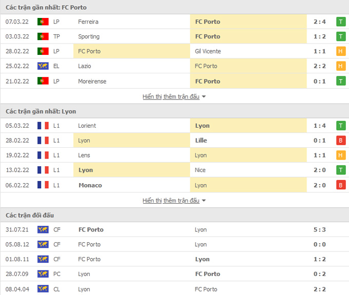 Nhận định bóng đá Porto vs Lyon, 00h45 ngày 10/3